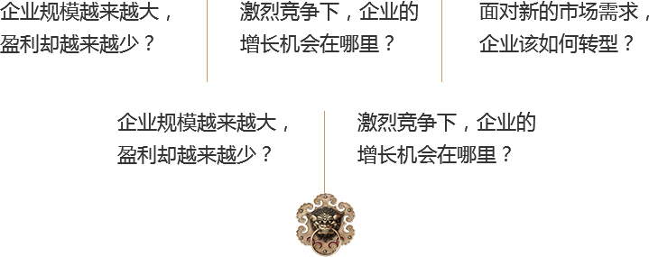 您的企業(yè)是否面臨同樣問題？