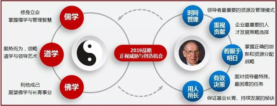 國(guó)學(xué)與管理.jpg 國(guó)學(xué)與管理.jpg