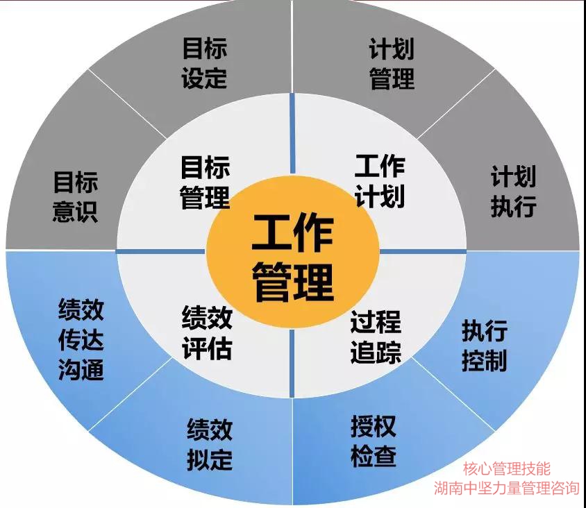核心管理技能-湖南中堅力量.jpg 核心管理技能-湖南中堅力量.jpg