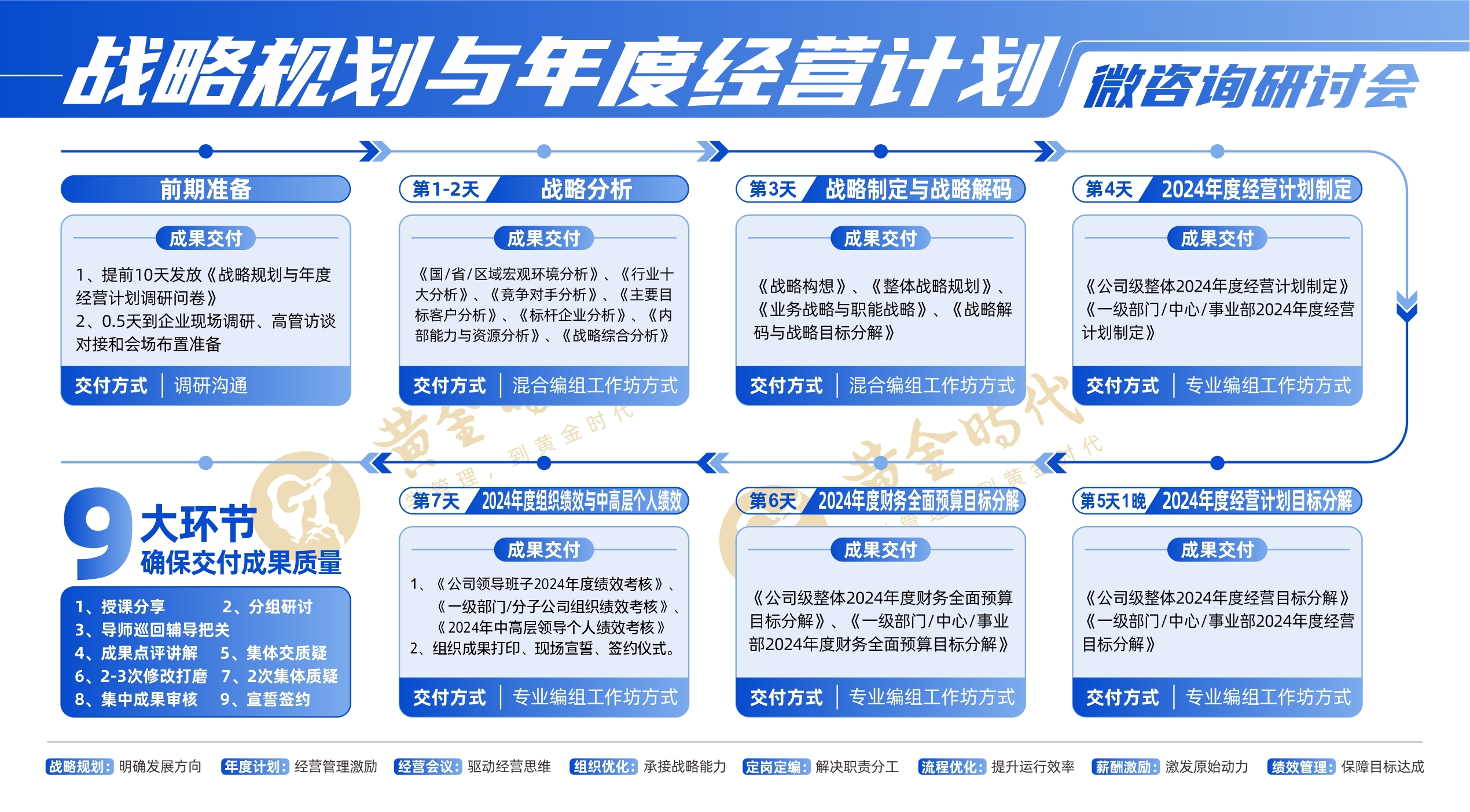 微咨詢研討會(huì) (2).jpg 微咨詢研討會(huì) (2).jpg